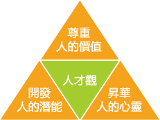 What Makes a Talent to The Company